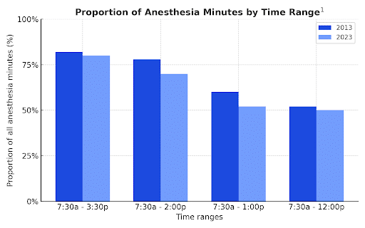 graph anesthesia blog
