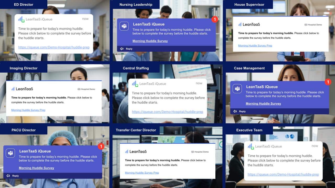 Smart bed huddle: A collage of notification pop-ups for different hospital roles, each prompting staff to complete a huddle survey, overlaid on images of healthcare professionals at work.
