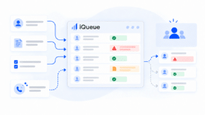 Flowchart showing tasks and messages entering iQueue software, which organizes items with status icons; completed and flagged items are sent to user profiles on the right.